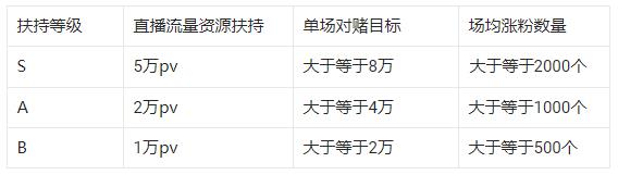 支付宝直播在哪里看？如何直播？