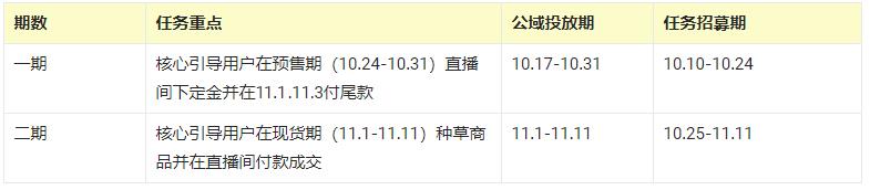 淘宝淘气值提升到1000要花多少钱?如何提高淘宝淘气值?