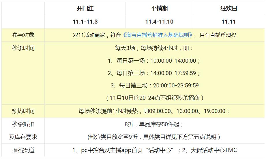 2022年双十一淘宝直播秒杀招商商家怎么参与？