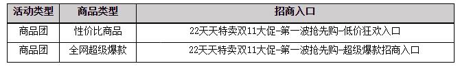2022年天猫双11发货规则是什么?附详细说明